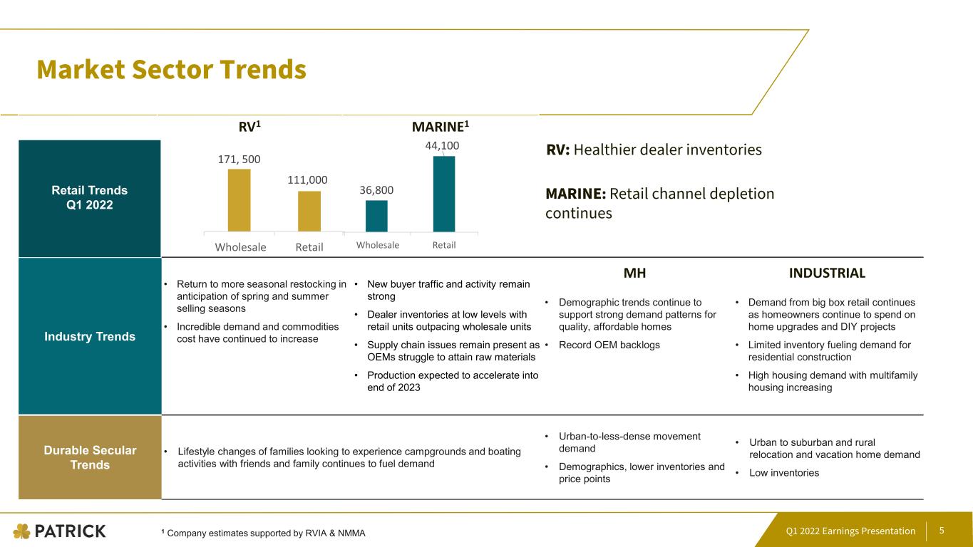 slide5