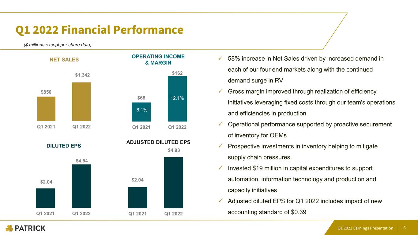 slide6